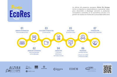 Infografía Programa EcoRes