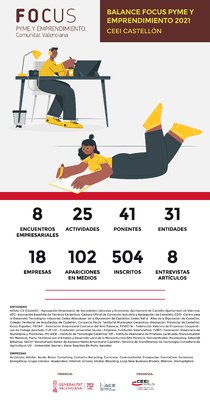 Balance FOCUS 21