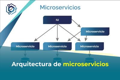 Arquitectura de microservicios: una solucin para la escalabilidad y flexibilidad de aplicaciones