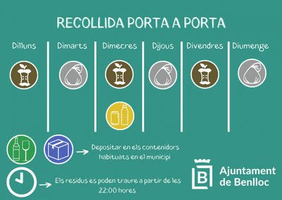 Porta a Porta: Innovacin y sostenibilidad desde la puerta de casa en Benlloc.