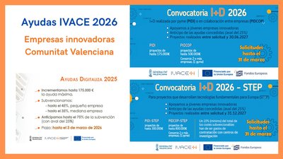 Ayudas IVACE 2026