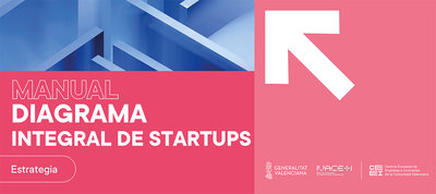 Manual Diagrama integral de startups