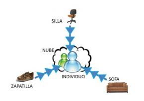 esquema carlos goga