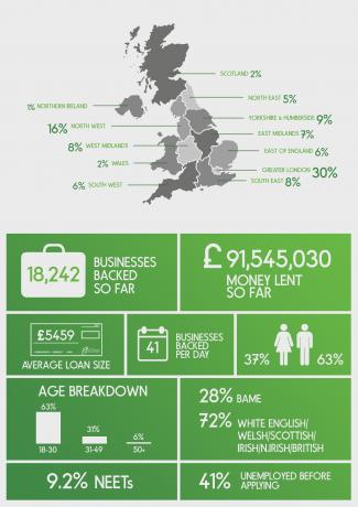 Startup Loans UK