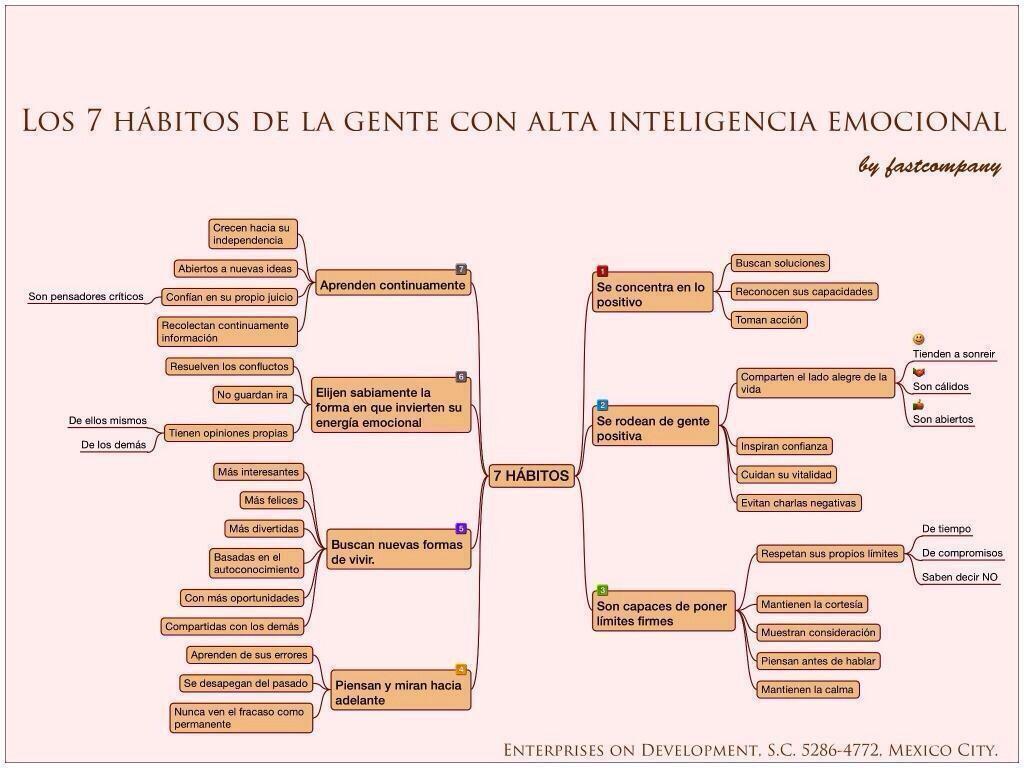 Los 7 h�bitos de la gente con alta inteligencia emocional 