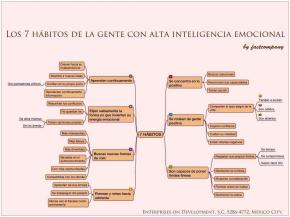 Los 7 h�bitos de la gente con alta inteligencia emocional 