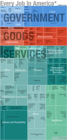 El empleo en EEUU (Infograf�a)