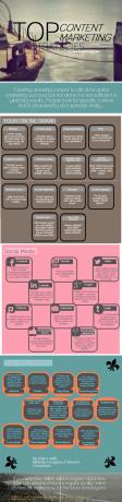 Las mejores estrategias de marketing de contenidos Infograf�a