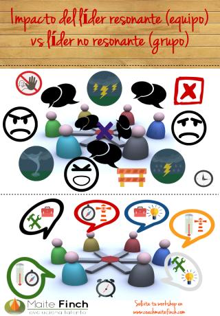 �Por qu� es prioritario el liderazgo emocional y sus conexiones?