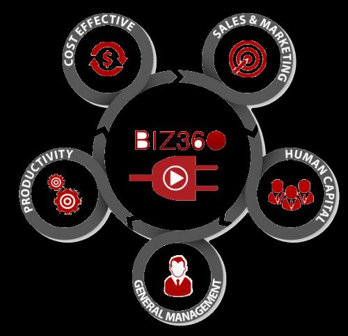Biz360