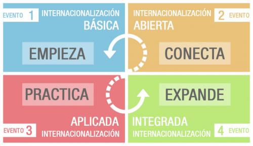 Semana internacionalizaci�n Alicante