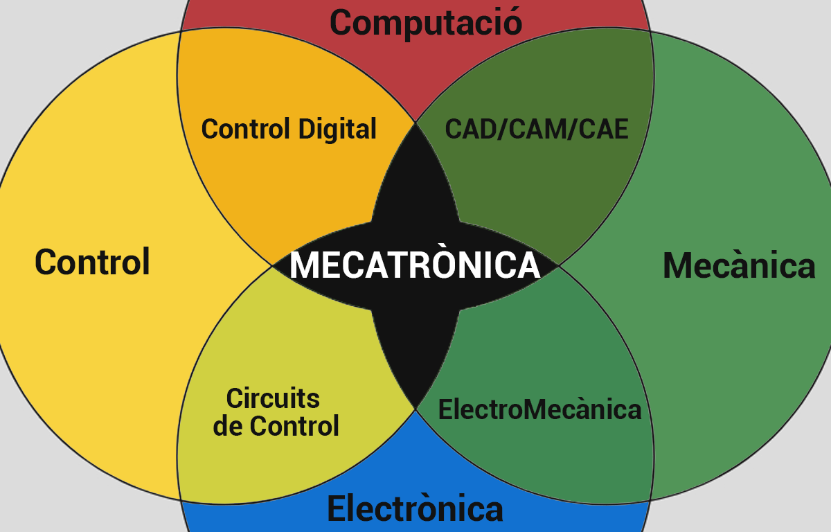 LAUGE DE LA MECATRNICA A LA INDSTRIA 4.0