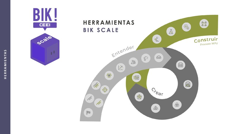 Fase Crear - Herramienta Territorio Oportunidad - BIKSCALE (Portada)