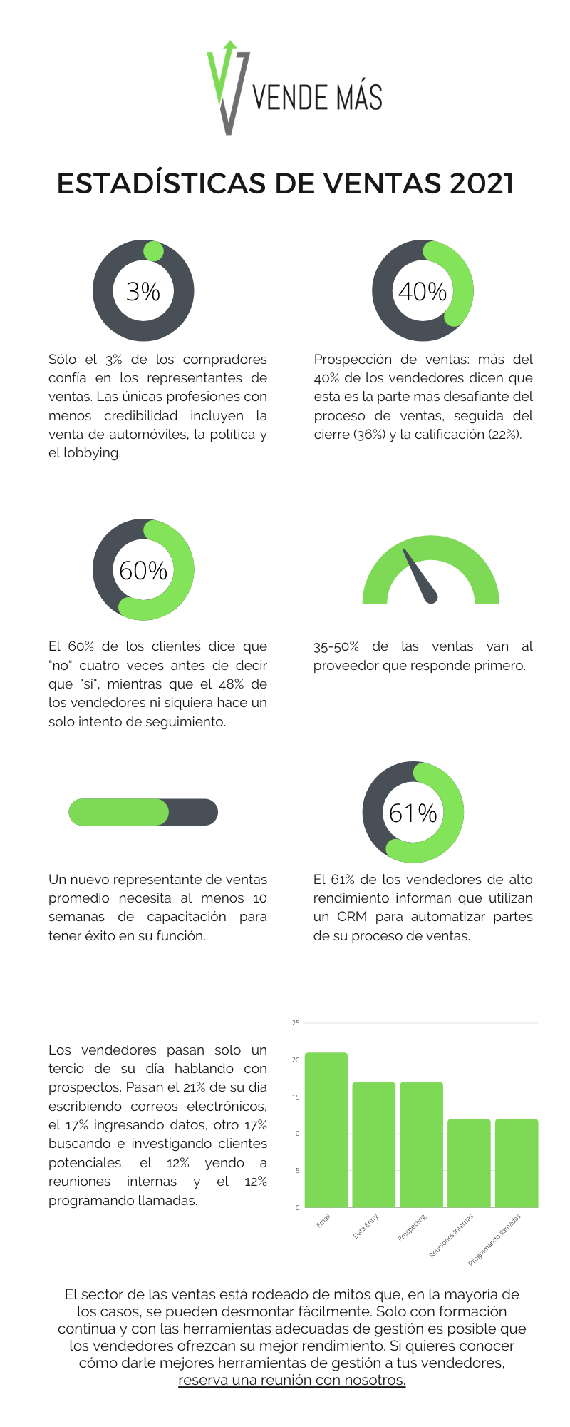 Mitos Sobre Ventas A Derrotar en 2021