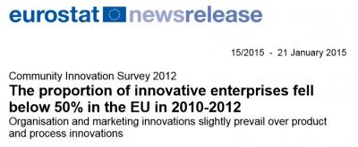 La empresas innovadoras caen un 50% en la Unin Europea en 2010-2012