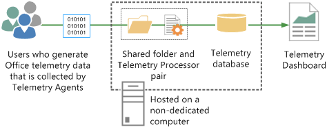 Office Telemetry - iXiT