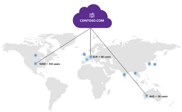 Multi-Geo en Office 365